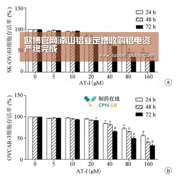 欧博官网|南山铝业定增收购铝电资产终完成(图2) 欧博登录入口